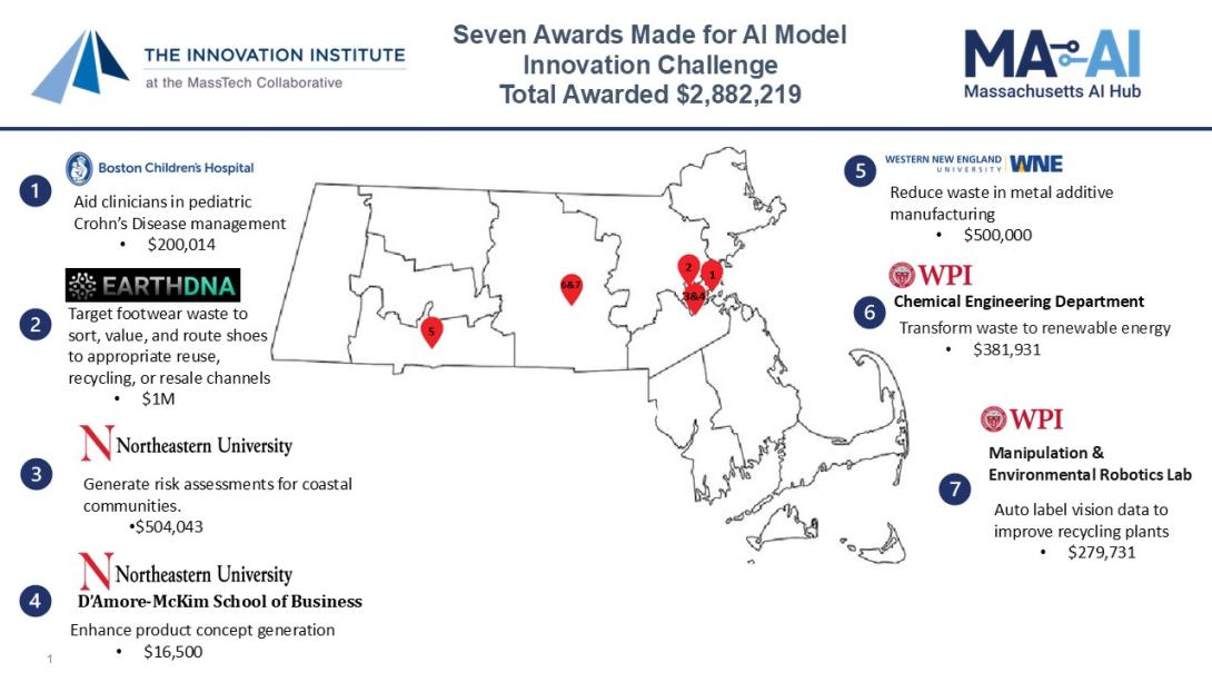 AI Models Map of Awardees